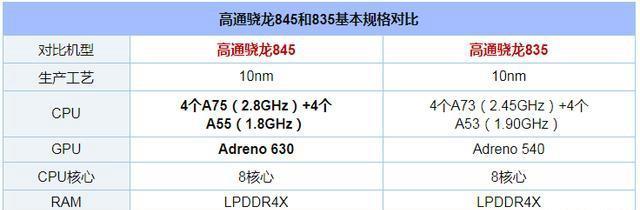 为什么高通骁龙835被称为一代神u?只因尽善尽美