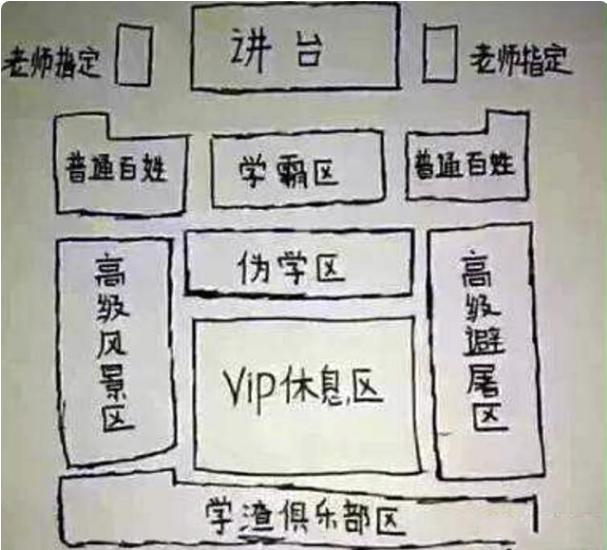 开学孩子坐哪老师解密学霸区的秘密c位和想象的不一样