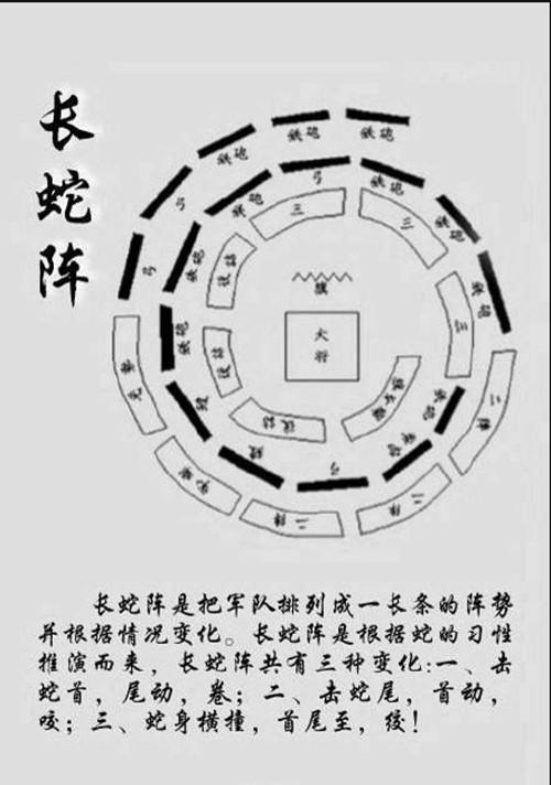 關於中國歷史中的十大用兵陣法你知道幾種它們真的存在嗎