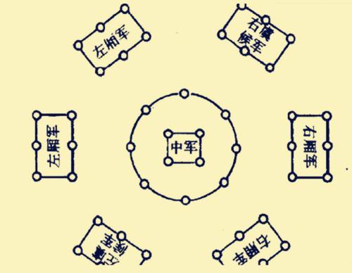 关于中国历史中的十大用兵阵法,你知道几种?它们真的存在吗?