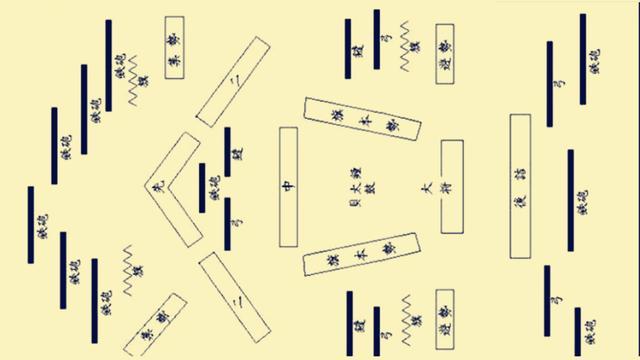 关于中国历史中的十大用兵阵法,你知道几种?它们真的存在吗?