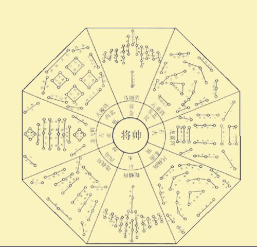 关于中国历史中的十大用兵阵法,你知道几种?它们真的存在吗?