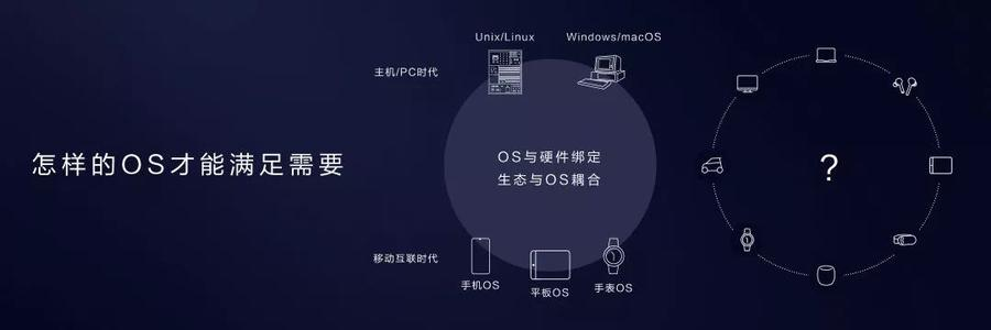 在經過華為一系列努力下,華為hms生態系統如今也正式成為了全球第三大