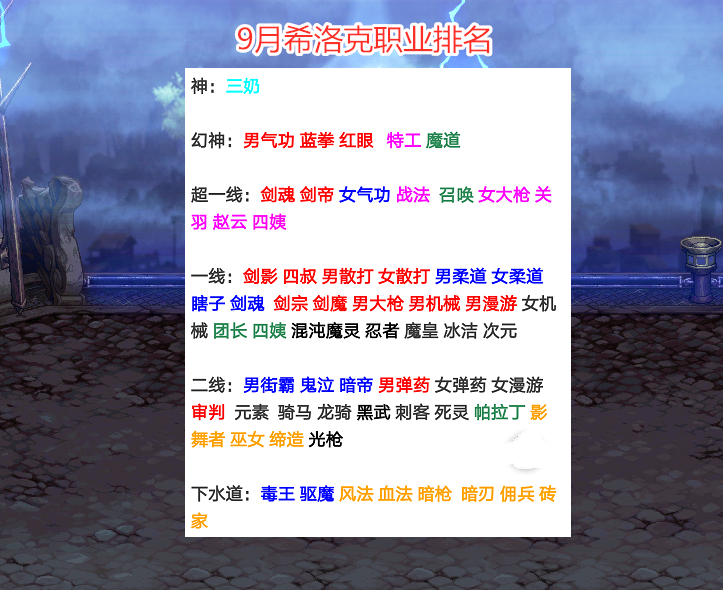 Dnf 9月希洛克职业排名 红眼荣登幻神 驱魔三觉仍旧无法崛起 腾讯新闻