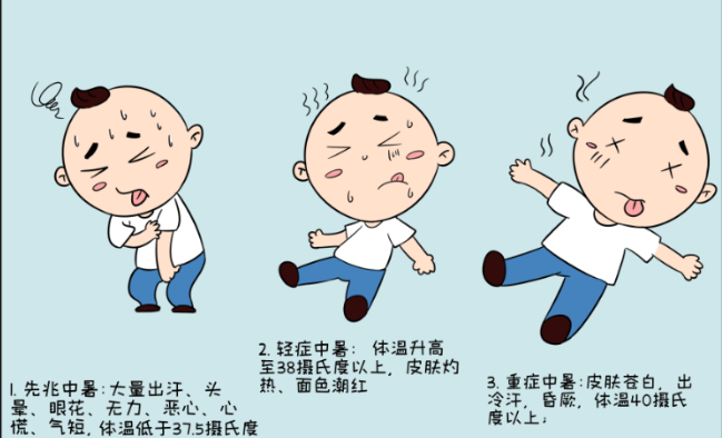 中暑|李博士教你如何防治中暑
