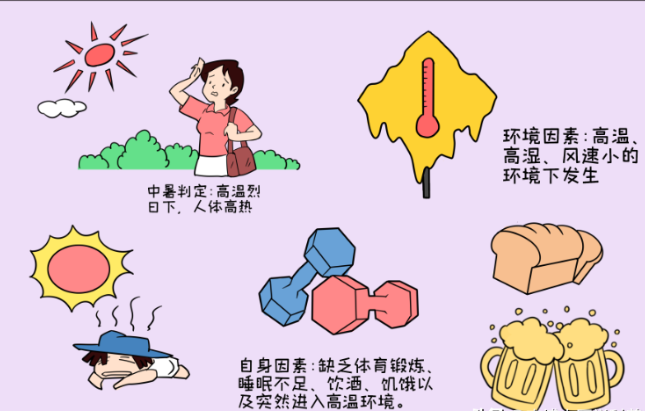 中暑|李博士教你如何防治中暑