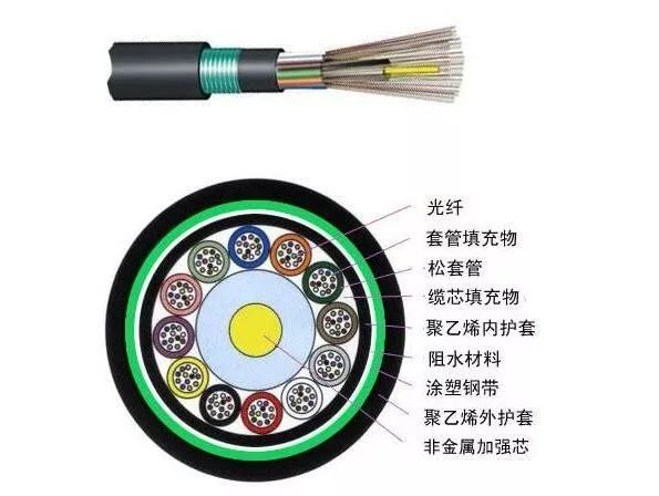 光纤熔接颜色是如何排序的?看完终于彻底搞懂!