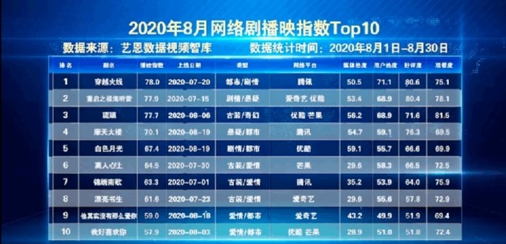 鹿晗|鹿晗在哪跌倒在哪爬起，因科幻电影跌入谷底，今凭科幻剧翻身