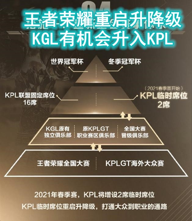 TOE俱乐部在微博上宣布情浪，晴一，兽兽，三位KPL的职业选手加入TOE战队