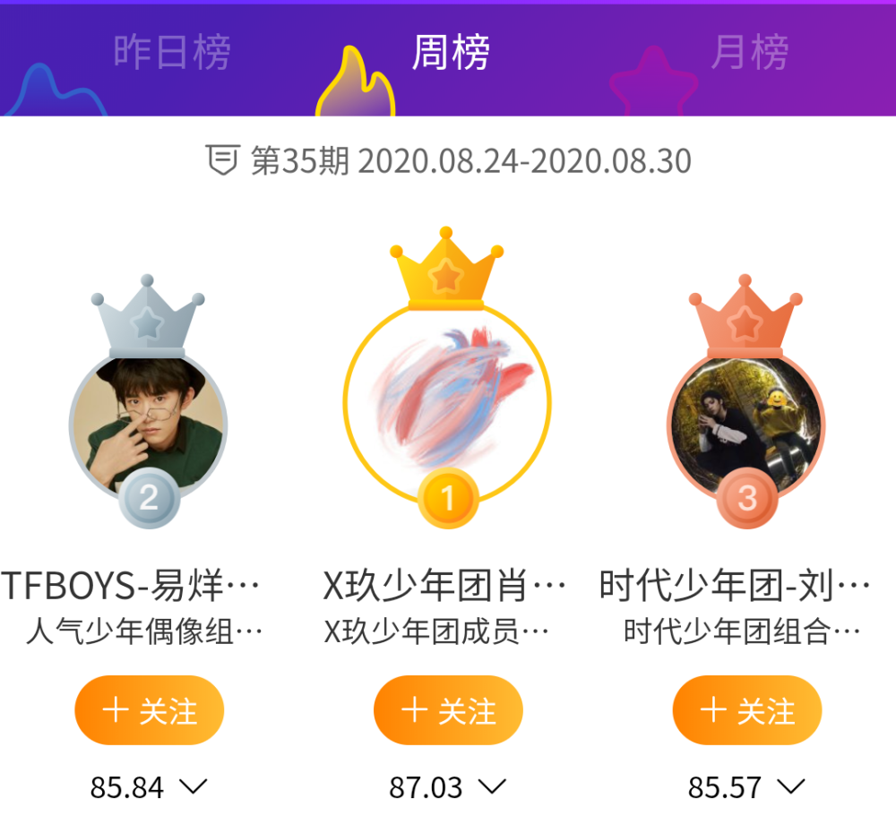 肖战|七夕之后，青年演员肖战重归“低调”？明星势力榜又找不到他了