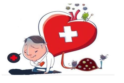 冠心病|冠心病怎么办？