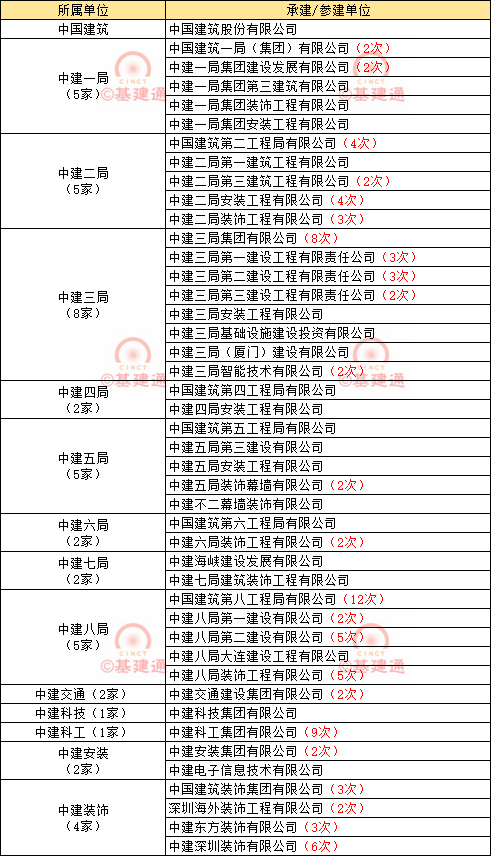最新一批鲁班奖工程名单出炉!8大央企 5大国企获行业最高荣誉