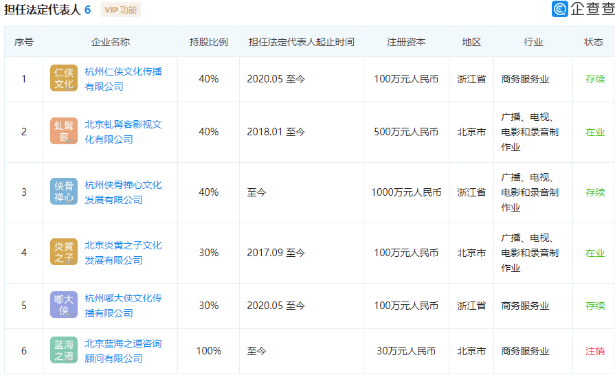 张纪中|张纪中官宣再婚！娇妻手段高明，婚后投资多家公司认缴额960万