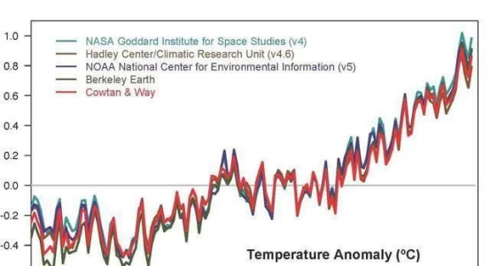 南极|仅仅2天上升2℃，科学家剖析南极气温剧升的原因，这次问题不小