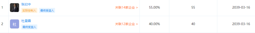 张纪中|张纪中官宣再婚！娇妻手段高明，婚后投资多家公司认缴额960万