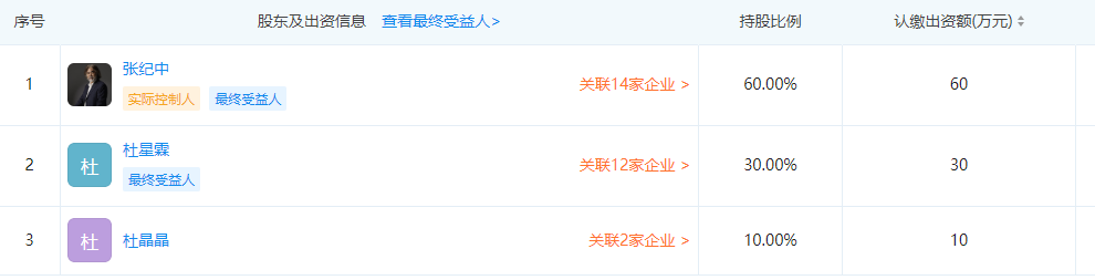 张纪中|张纪中官宣再婚！娇妻手段高明，婚后投资多家公司认缴额960万