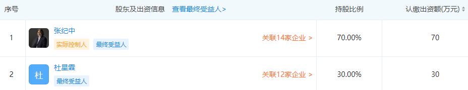 张纪中|张纪中官宣再婚！娇妻手段高明，婚后投资多家公司认缴额960万