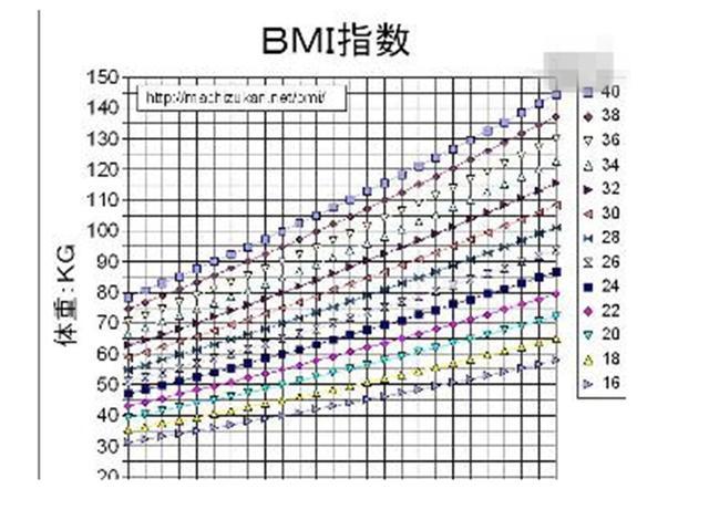 怀孕后越来越重 孕妈得知道孕期多重才正常 不做 超重准妈妈 腾讯网