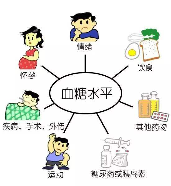 为什么会出现小儿低血糖