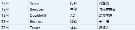 峡谷之巅时隔三年，再度涌入了一批明星级的国外选手