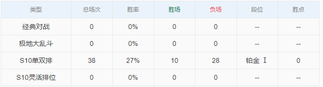 峡谷之巅时隔三年，再度涌入了一批明星级的国外选手