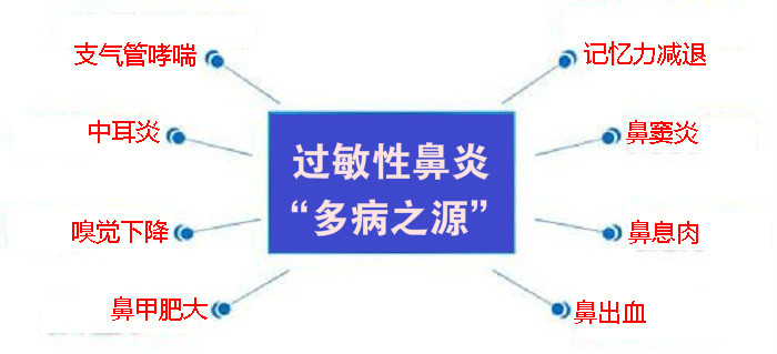 鼻炎的治疗方法 鼻炎怎么办 清窍鼻灵汤 腾讯新闻