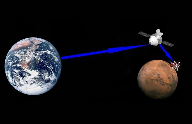 星际飞船|约18288米！星际飞船将进行跳跃式测试，人类移居火星指日可待？