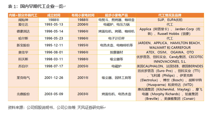 蒸脸器品牌排行榜_国美新春小家电排行榜购买年货新选择