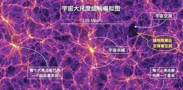 神经网络|宇宙是一个神经网络，物理学家重新定义现实，引发争议