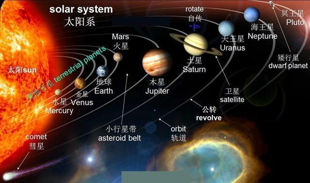 世间本没永动机,大到星系宇宙,小到恒星行星,为什么都在运动?