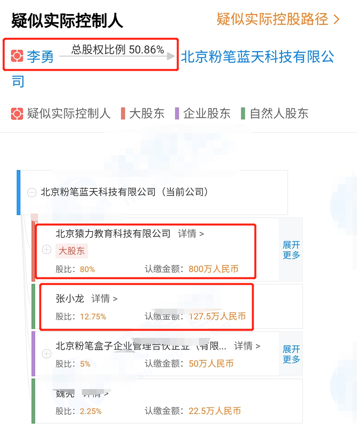 张小龙|粉笔张小龙骂沈梦辰后疑权利被架空，晒受伤流血照称公司被绑架