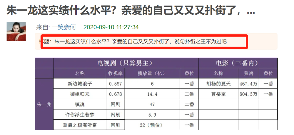 亲爱的自己|《亲爱的自己》热度口碑双扑街，朱一龙刘诗诗粉丝互相“甩锅”