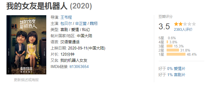 我的机器人女友|7.8到3.5，能不能别丢国产电影的脸了？