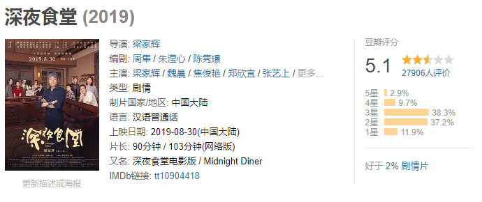 我的机器人女友|7.8到3.5，能不能别丢国产电影的脸了？