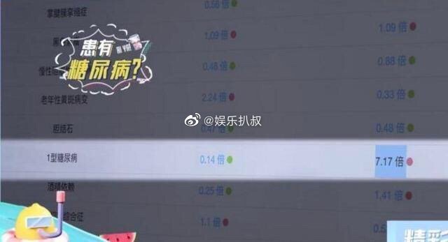 李湘|李湘王岳伦体检疾病风险指数超标，家每月7万伙食费，弊端显现