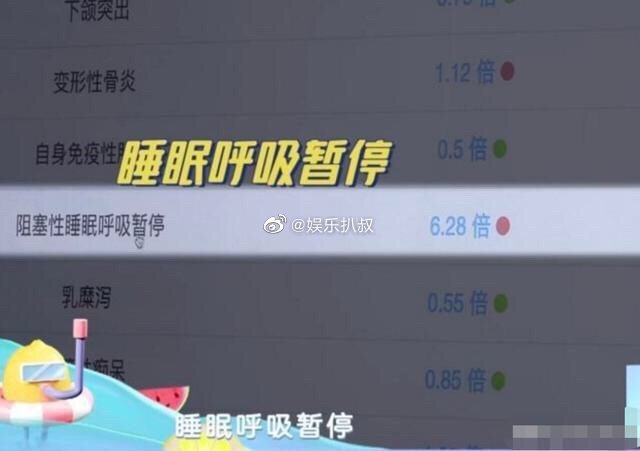 李湘|李湘王岳伦体检疾病风险指数超标，家每月7万伙食费，弊端显现