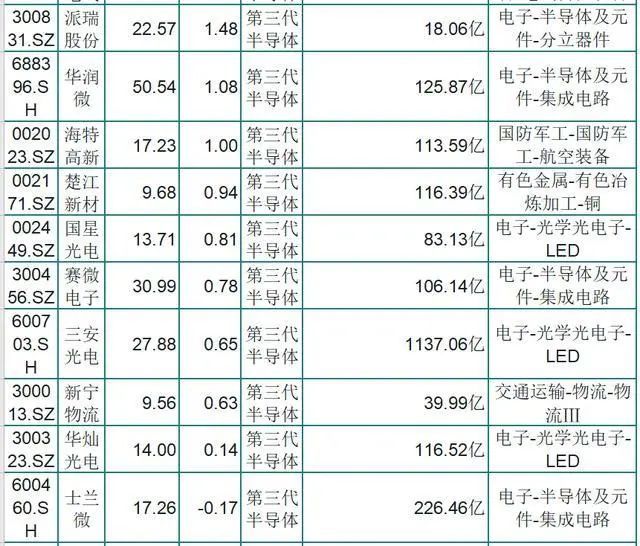 公司主要有高亮度四元系led外延片及芯片和三结砷化镓太阳能电池外延