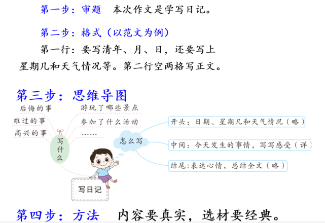 三年级语文上册第2单元习作 怎样写日记 快收藏吧 三年级 写日记 语文
