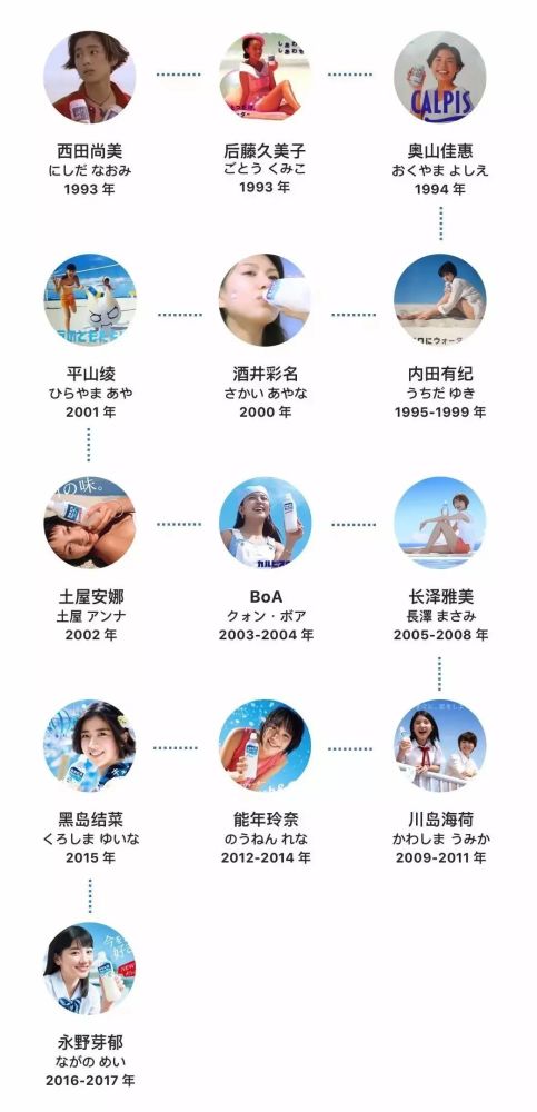 可尔必思|清新美少女的极致版本，这套沁人心脾的长相还能再打20年！