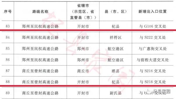 杞县将新增两处高速出入口