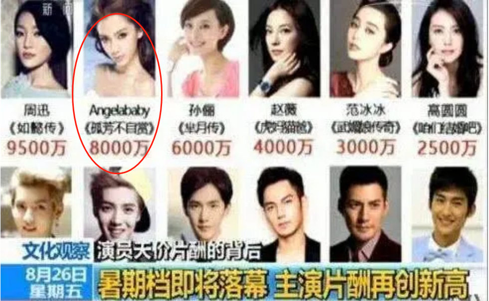 钮祜禄baby|钮祜禄baby，要被打回原形？