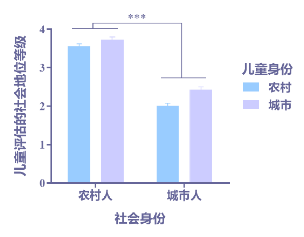 儿童|研究发现社会阶层影响儿童亲社会行为