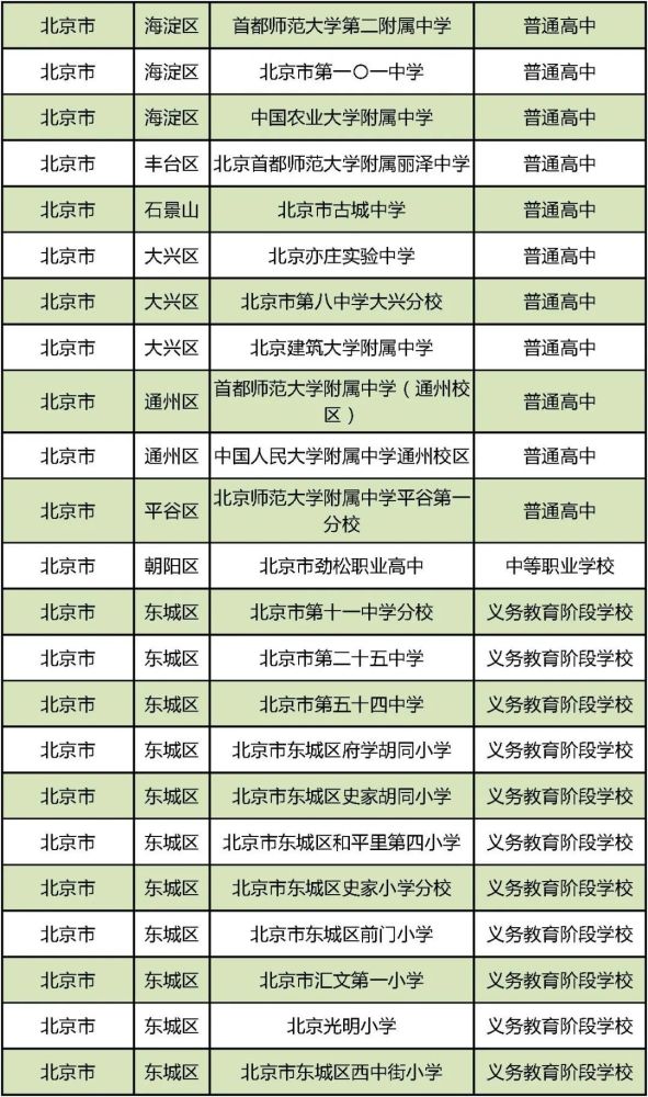 国防教育|第三批国防教育特色学校名单出炉！北京134所学校上榜，有你的学校吗
