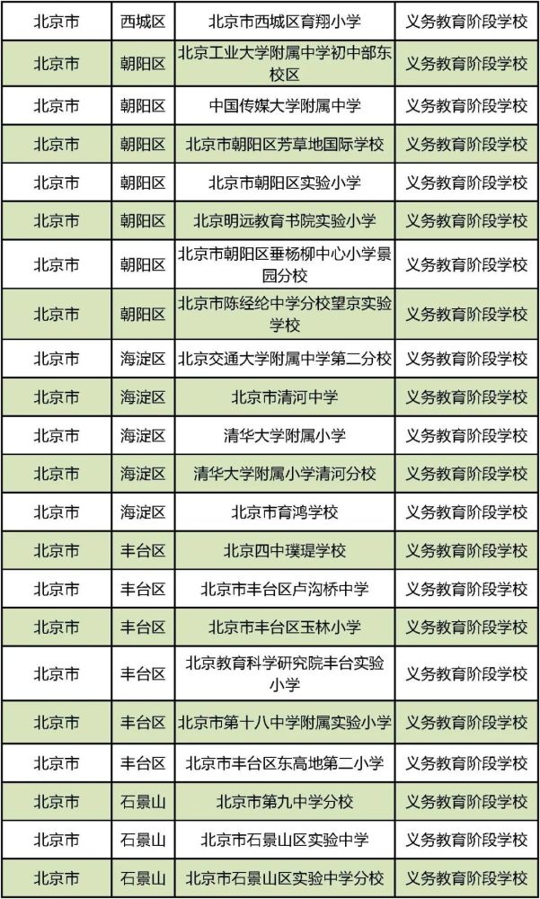 国防教育|第三批国防教育特色学校名单出炉！北京134所学校上榜，有你的学校吗