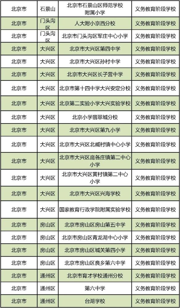 国防教育|第三批国防教育特色学校名单出炉！北京134所学校上榜，有你的学校吗