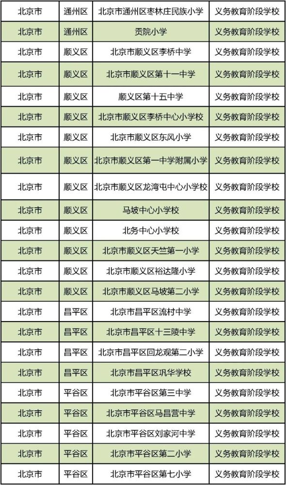 国防教育|第三批国防教育特色学校名单出炉！北京134所学校上榜，有你的学校吗