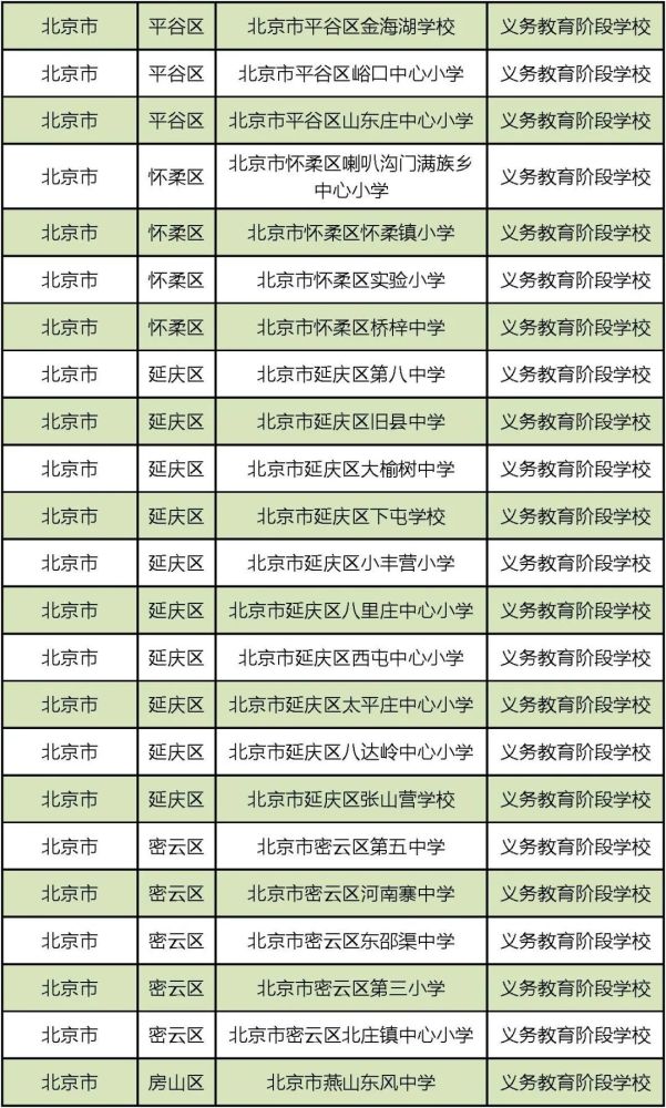 国防教育|第三批国防教育特色学校名单出炉！北京134所学校上榜，有你的学校吗