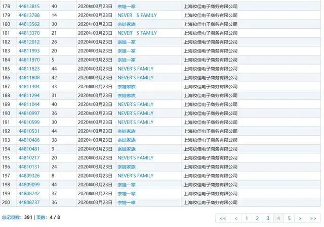 OMG!李佳琦帮自己五条狗都申请了商标 OMG!李佳琦帮自己五条狗都申请了商标