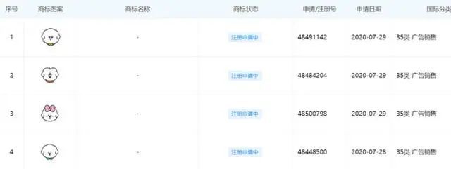 OMG!李佳琦帮自己五条狗都申请了商标 OMG!李佳琦帮自己五条狗都申请了商标