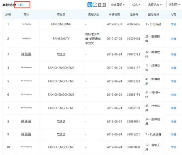 OMG!李佳琦帮自己五条狗都申请了商标 OMG!李佳琦帮自己五条狗都申请了商标